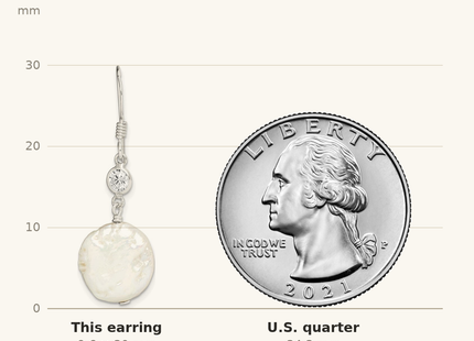Classique True Size: Sterling Silver Polished White 12- Coin Freshwater Cultured Pearl & CZ Dangle Earrings shown next to a US quarter (24.3 mm)