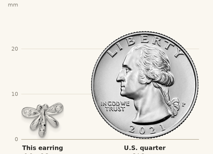 Classique True Size: Sterling Silver RH-plated Polished CZ Dragonfly Children's Post Earrings shown next to a US quarter (24.3 mm)