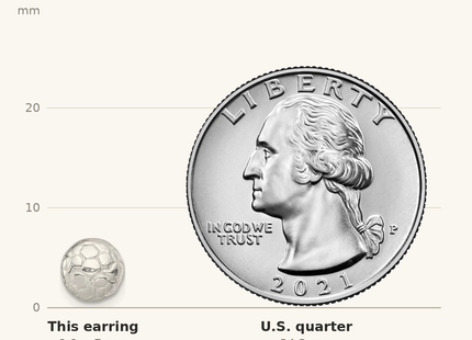 Classique True Size: Sterling Silver Soccer Ball Mini Earrings shown next to a US quarter (24.3 mm)