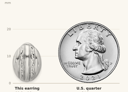Classique True Size: Sterling Silver RH-plated Polished Textured Oval Omega Back Earrings shown next to a US quarter (24.3 mm)