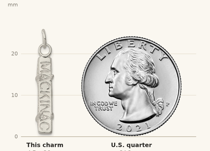Classique True Size: Sterling Silver Mackinac Bridge Charm shown next to a US quarter (24.3 mm)