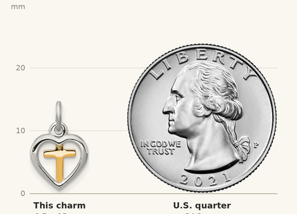 Classique True Size: Sterling Silver Platinum-plated & Vermeil Cross in Heart Charm shown next to a US quarter (24.3 mm)