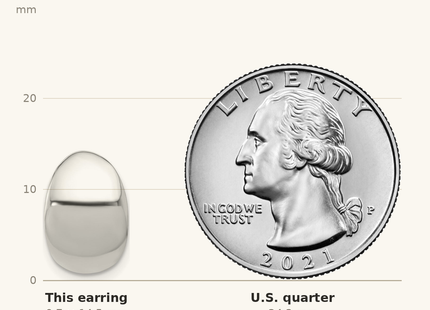 Classique True Size: Sterling Silver Polished Curved C-Shape Post Earrings shown next to a US quarter (24.3 mm)