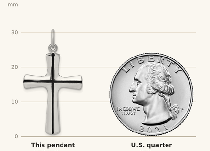 Classique True Size: Sterling Silver Platinum-plated Enamel Cross Pendant shown next to a US quarter (24.3 mm)