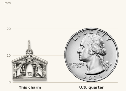 Classique True Size: Sterling Silver Antiqued Manger Charm shown next to a US quarter (24.3 mm)