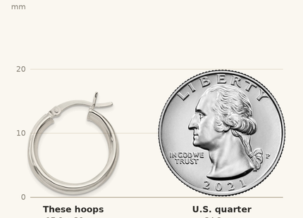Classique True Size: Sterling Silver 4. Hoop Earrings shown next to a US quarter (24.3 mm)