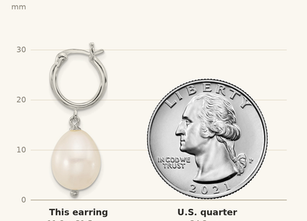 Classique True Size: Sterling Silver Polished Teardrop FWC Pearl Dangle Round Hoop Earrings shown next to a US quarter (24.3 mm)