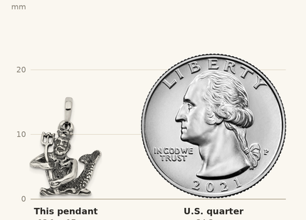Classique True Size: Sterling Silver Antiqued Aquarius Zodiac Pendant shown next to a US quarter (24.3 mm)