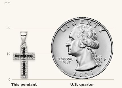 Classique True Size: Sterling Silver Rhodium-plated Black and Clear CZ Cross Pendant shown next to a US quarter (24.3 mm)