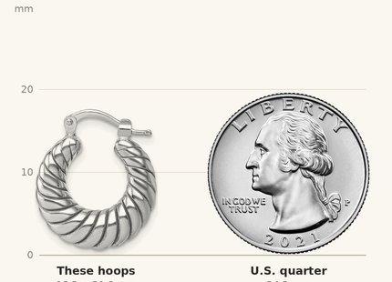 Classique True Size: Sterling Silver Rhodium-plated Polished 5.5 x Twisted Graduated Tube Hoop Earrings shown next to a US quarter (24.3 mm)