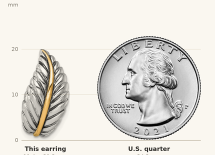 Classique True Size: Sterling Silver Antiqued with 14k Accent Polished Feather Post Earrings shown next to a US quarter (24.3 mm)
