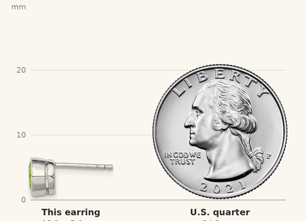 Classique True Size: Sterling Silver Rhodium-plated Peridot Circle Stud Earrings shown next to a US quarter (24.3 mm)