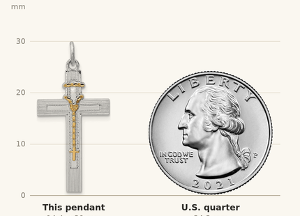 Classique True Size: Sterling Silver Platinum-plated & Vermeil Rosary Cross Pendant shown next to a US quarter (24.3 mm)