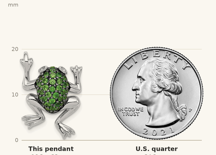 Classique True Size: Sterling Silver Rhodium White Topaz & Chrome Diopside Frog Pendant shown next to a US quarter (24.3 mm)