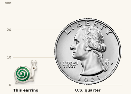 Classique True Size: Sterling Silver Polished Green & Black Enameled Snail Post Earrings shown next to a US quarter (24.3 mm)