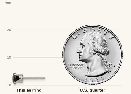 Classique True Size: Sterling Silver Polished Black Round CZ Snap-in Set Stud Earrings shown next to a US quarter (24.3 mm)