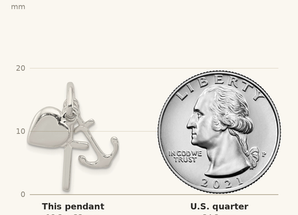 Classique True Size: Sterling Silver Anchor & Heart Pendant shown next to a US quarter (24.3 mm)