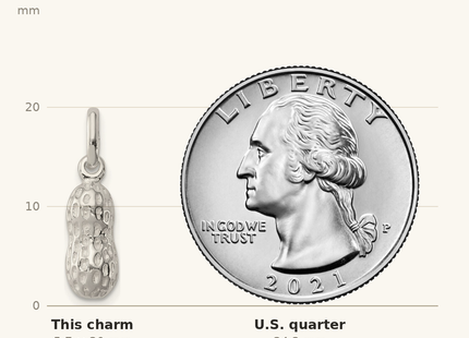 Classique True Size: Sterling Silver Peanut Charm shown next to a US quarter (24.3 mm)