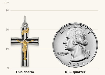 Classique True Size: Sterling Silver Platinum-plated Gold-tone INRI Crucifix Charm shown next to a US quarter (24.3 mm)