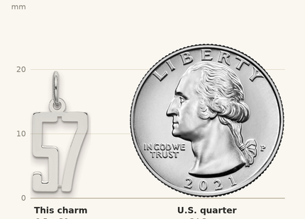 Classique True Size: Sterling Silver/Rhodium-plated Elongated Number 57 Charm shown next to a US quarter (24.3 mm)