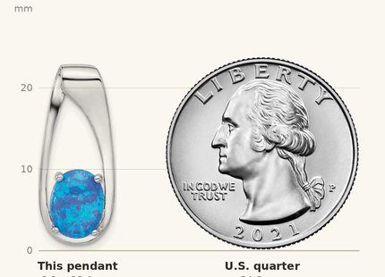 Classique True Size: Sterling Silver Rhodium-plated Blue Created Opal Slide Pendant shown next to a US quarter (24.3 mm)