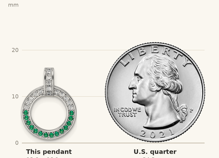 Classique True Size: Sterling Silver Rhodium-plated White and Green CZ Open Circle Pendant shown next to a US quarter (24.3 mm)
