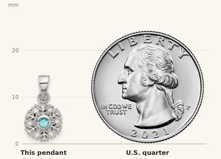 Classique True Size: Sterling Silver Rhodium-plated Aqua CZ Snowflake Pendant shown next to a US quarter (24.3 mm)