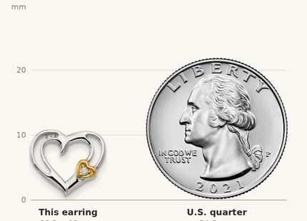 Classique True Size: White Ice Sterling Silver Rhodium-plated Gold-tone Diamond Heart Post Earrings shown next to a US quarter (24.3 mm)