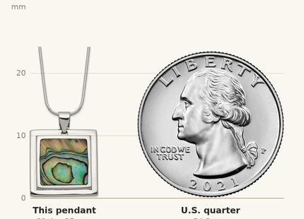 Classique True Size: Sterling Silver Rhodium-plated Abalone Pendant Necklace shown next to a US quarter (24.3 mm)