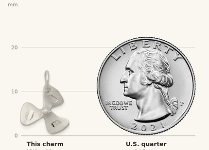 Classique True Size: Sterling Silver 3D D/C Boat Propeller Charm shown next to a US quarter (24.3 mm)
