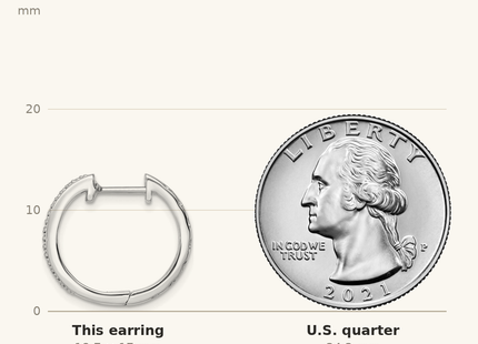 Classique True Size: Sterling Silver Rhodium Diam. Earrings shown next to a US quarter (24.3 mm)