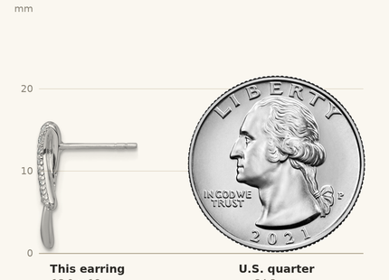 Classique True Size: Sterling Silver Rhodium-plated Polished Fancy CZ Ribbon Post Earrings shown next to a US quarter (24.3 mm)