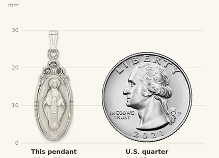 Classique True Size: Sterling Silver White Epoxy & Crystal Miraculous Medal Pendant shown next to a US quarter (24.3 mm)