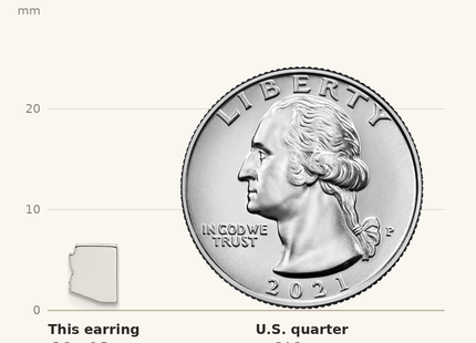 Classique True Size: Sterling Silver/Rhodium-plated Arizona State Earrings shown next to a US quarter (24.3 mm)