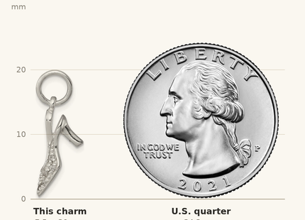 Classique True Size: Sterling Silver CZ High Heel Charm shown next to a US quarter (24.3 mm)