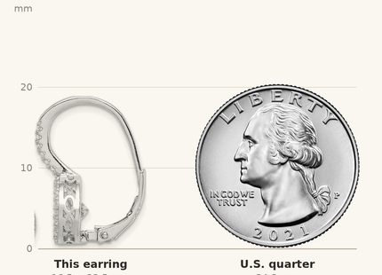 Classique True Size: Sterling Silver Rhodium-plated Polished Round CZ Halo Leverback Earrings shown next to a US quarter (24.3 mm)
