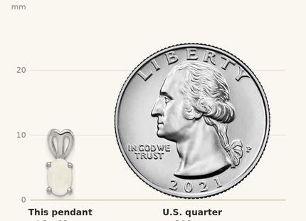 Classique True Size: Sterling Silver Rhodium-plated Created Opal Pendant shown next to a US quarter (24.3 mm)