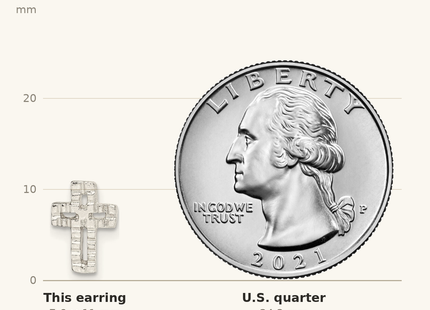 Classique True Size: Sterling Silver Polished & Textured Latin Cross Post Earrings shown next to a US quarter (24.3 mm)