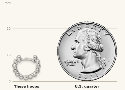 Classique True Size: Sterling Silver RH Beaded Hoop Earrings shown next to a US quarter (24.3 mm)