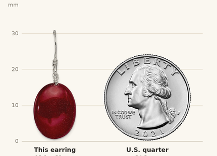 Classique True Size: Sterling Silver Polished Red Jade Oval Dangle Earrings shown next to a US quarter (24.3 mm)