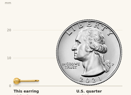 Classique True Size: Inverness 14k Polished Ball Short Post Piercing Earrings shown next to a US quarter (24.3 mm)