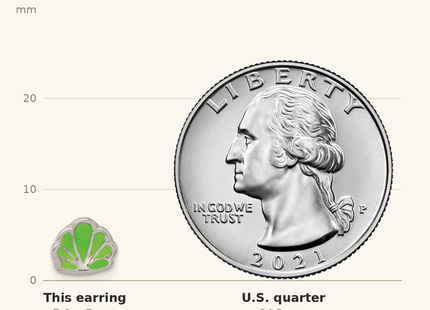 Classique True Size: Sterling Silver Polished Enamel Seashell Post Earrings shown next to a US quarter (24.3 mm)