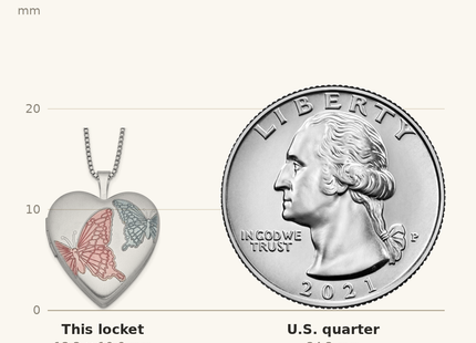 Classique True Size: Sterling Silver RH-plated Enamel Butterflies Heart Locket Necklace shown next to a US quarter (24.3 mm)