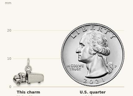 Classique True Size: Sterling Silver Antiqued Truck Charm shown next to a US quarter (24.3 mm)