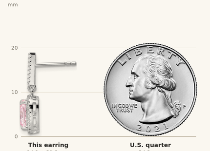 Classique True Size: Sterling Silver Rhodium-plated Pink & White CZ Dangle Post Earrings shown next to a US quarter (24.3 mm)