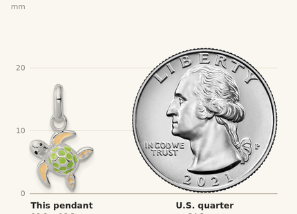 Classique True Size: Sterling Silver Polished Multi-color Enameled Sea Turtle Children's Pendant shown next to a US quarter (24.3 mm)