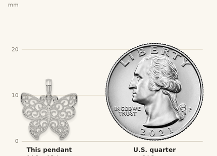 Classique True Size: De-Ani Sterling Silver Rhodium-Plated Polished Filigree Wing Butterfly Pendant shown next to a US quarter (24.3 mm)