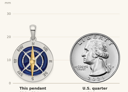 Classique True Size: De-Ani Sterling Silver Rhodium-Plated Enameled Compass with 14k Moving Needle Pendant shown next to a US quarter (24.3 mm)