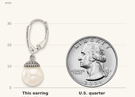 Classique True Size: Sterling Silver Polished and Antiqued Syn. Pearl Leverback Dangle Earrings shown next to a US quarter (24.3 mm)