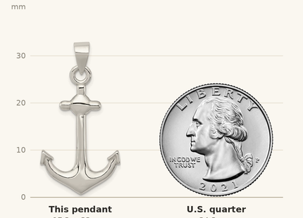 Classique True Size: Sterling Silver Anchor Pendant shown next to a US quarter (24.3 mm)